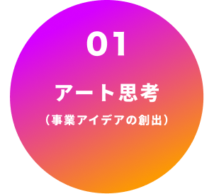アート思考