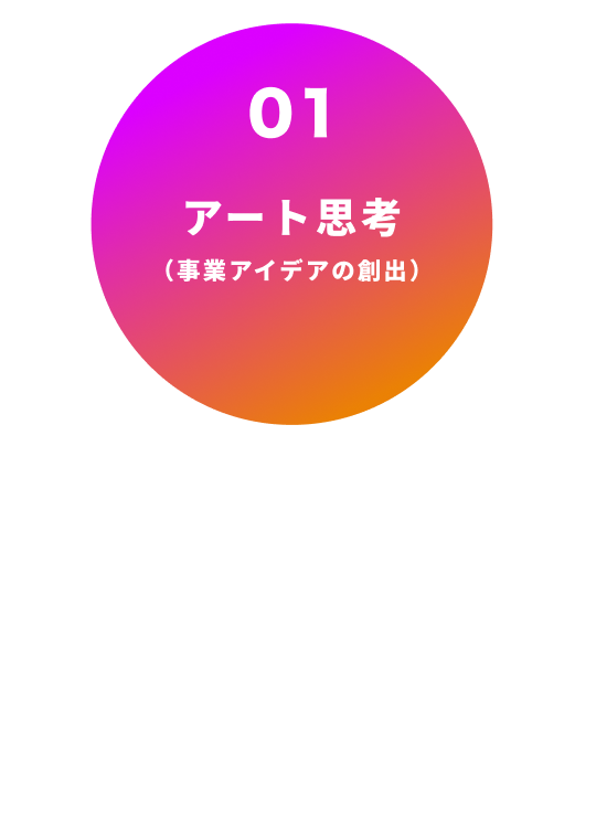 アート思考
